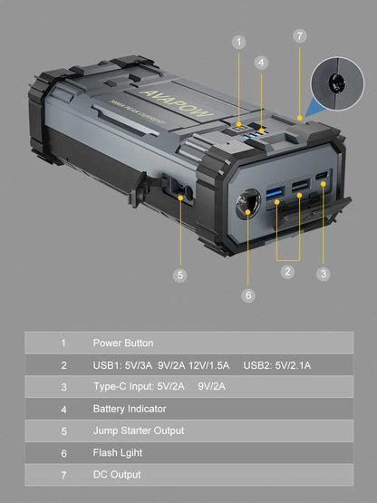 AVAPOW A28 Car Battery Jump Starter 3000A Peak Battery Capacity