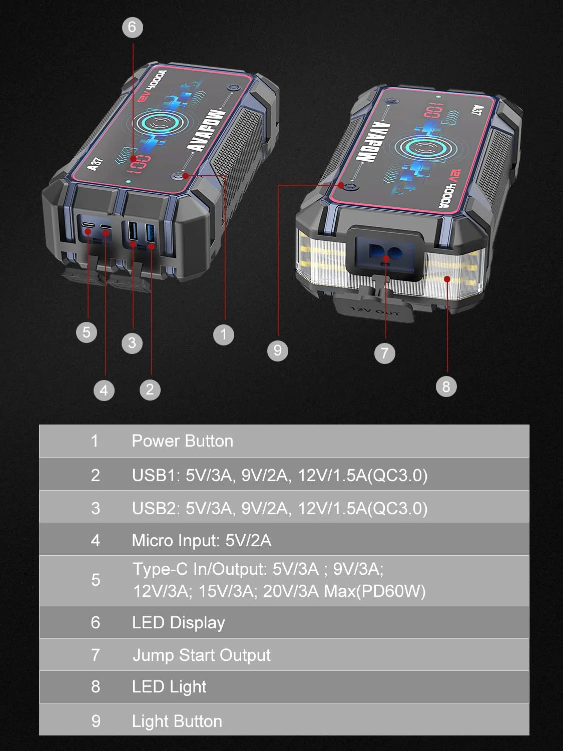 AVAPOW A37 Car Battery Jump Starter 4000A Peak Battery Capacity